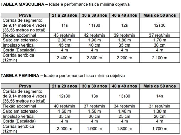 prova aptidao fisica pc pr