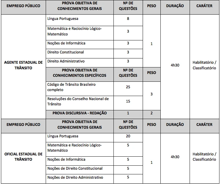 O que cai na prova do detran