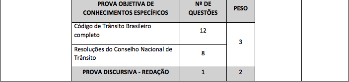 O que cai na prova do detran 