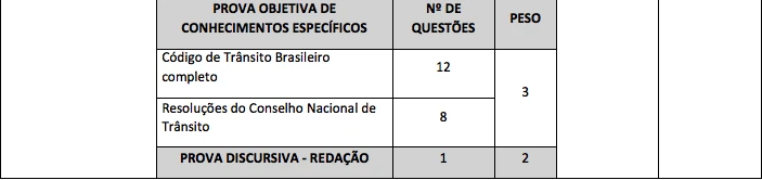 O que cai na prova do detran