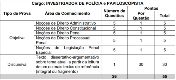 provas investigador e papiloscopista