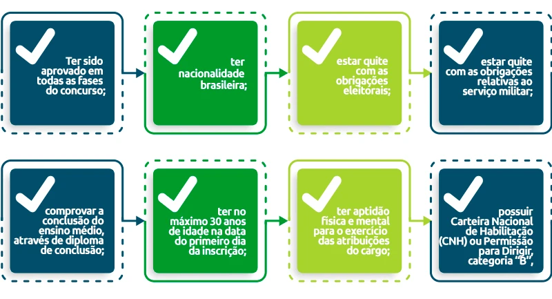 requisitos soldado PM
