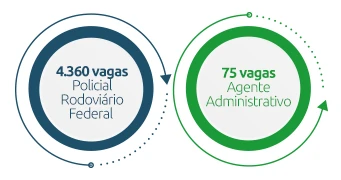 vagas concurso PRF