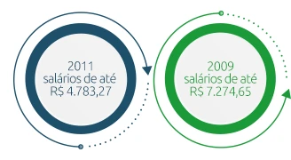 tribunal de justiça do maranhão salários