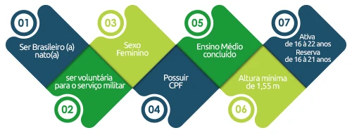 requisitos para ingressar no ime