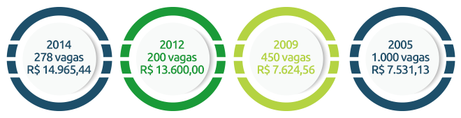 ultimos certames rfb