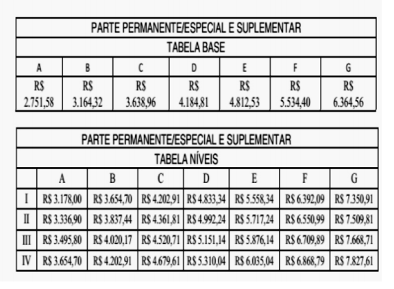 concurso-p-al-remuneração-4