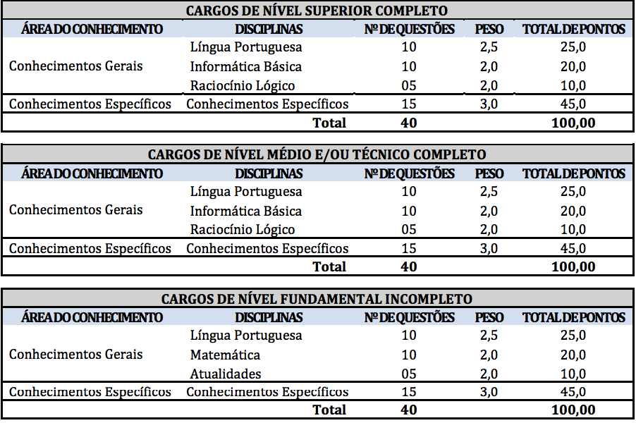 Concurso Prefeitura de Redenção