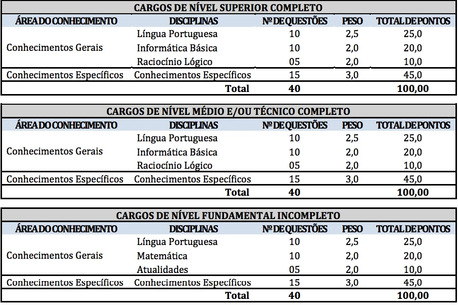 Concurso Prefeitura de Redenção