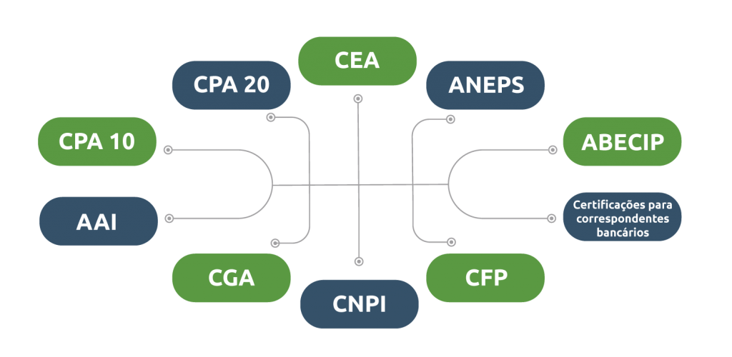 certificações da carreira bancária