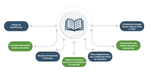 O que cai no Exame CPA 10