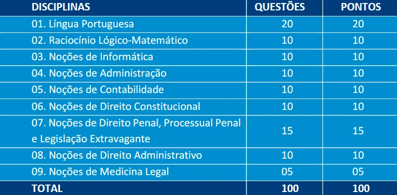 agente escrivao prova pc rn 2020