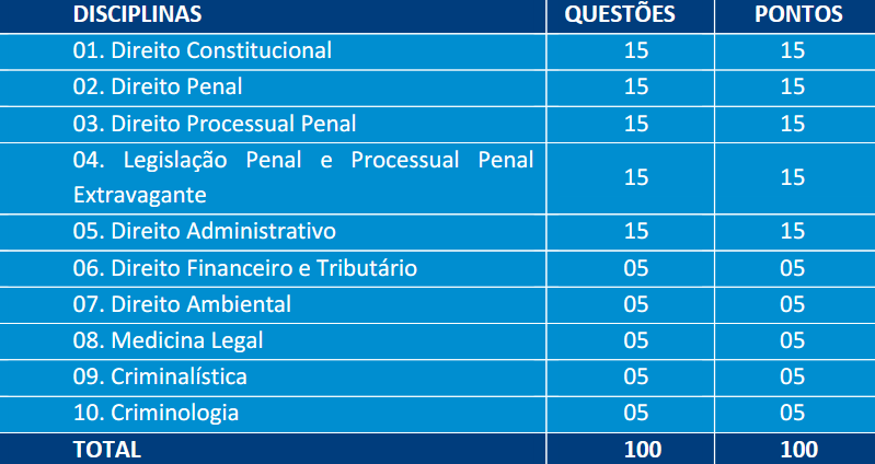 delegado prova pc rn