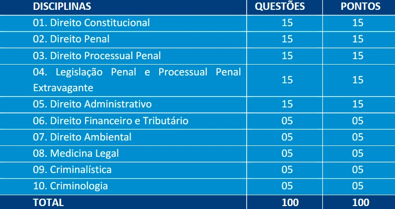 delegado prova pc rn