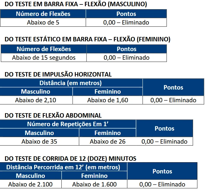 taf pc rn 2020