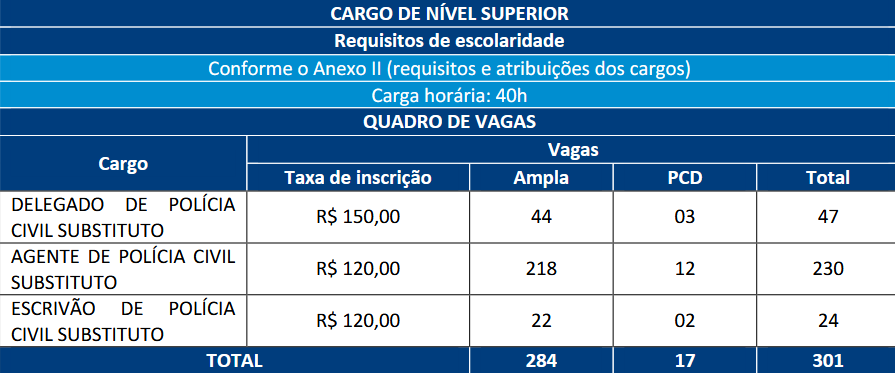 quadro de vagas pc rn