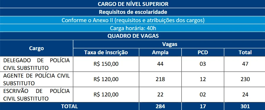 quadro de vagas pc rn