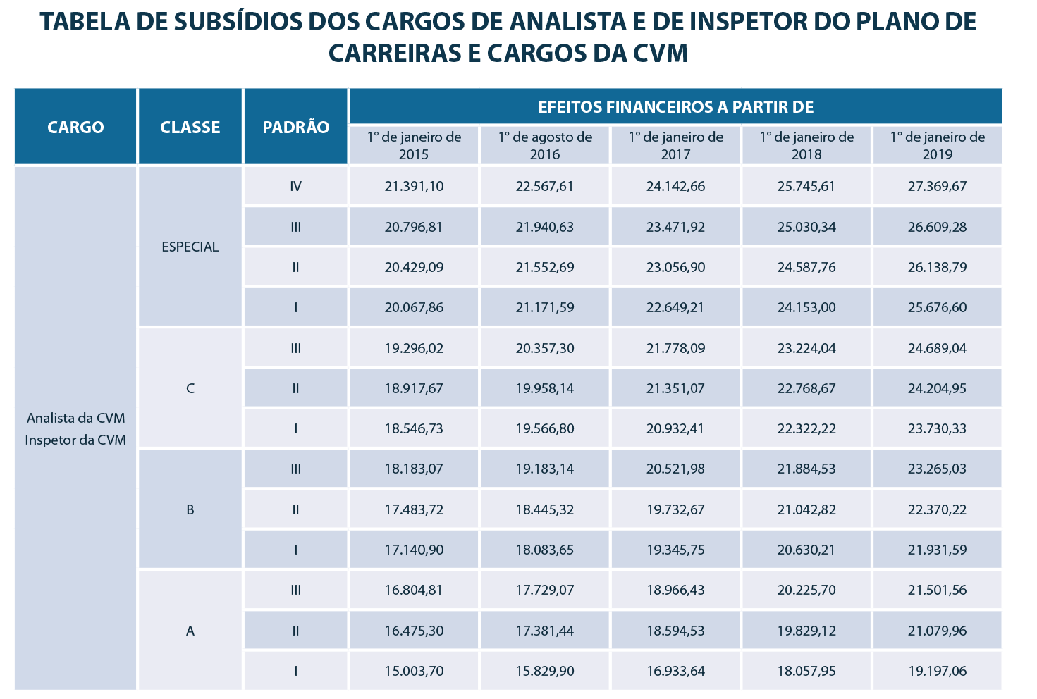 concurso-cvm-tabela-salarial