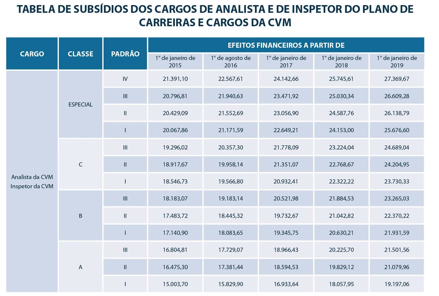 concurso-cvm-tabela-salarial