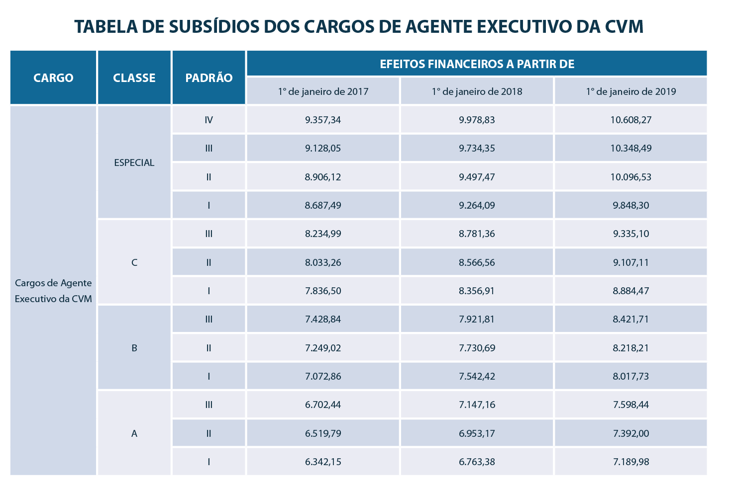 tabela-salarial-concurso-cvm