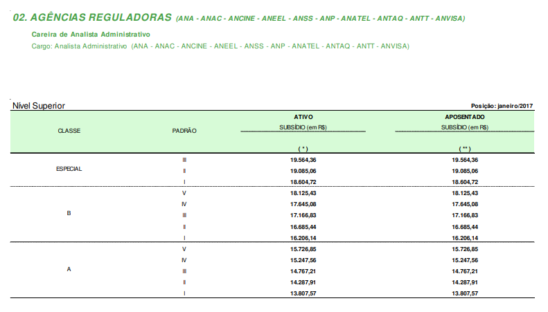 concurso-ANA-2021-analista-administrativo