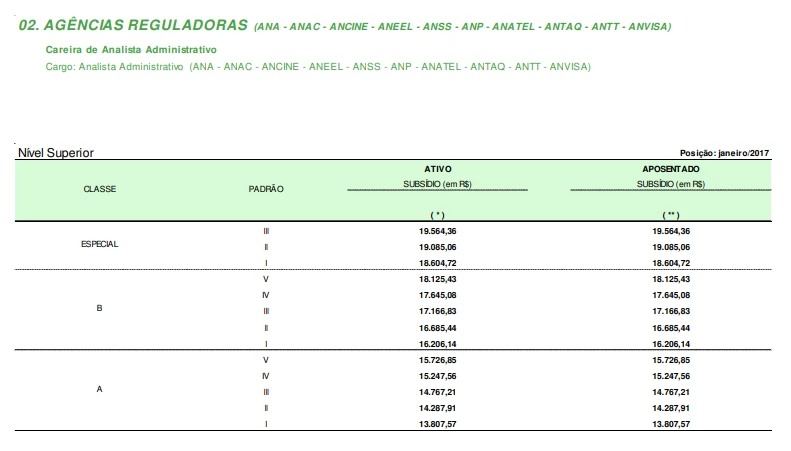 concurso-ANA-2021-analista-administrativo