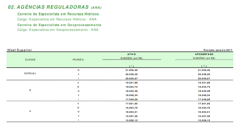 concurso-ANA-2021-especialista em recursos hídricos