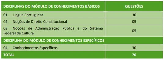 concurso funarte 2014