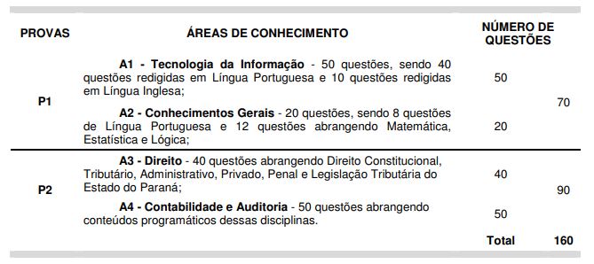 concurso sefaz pr 2012