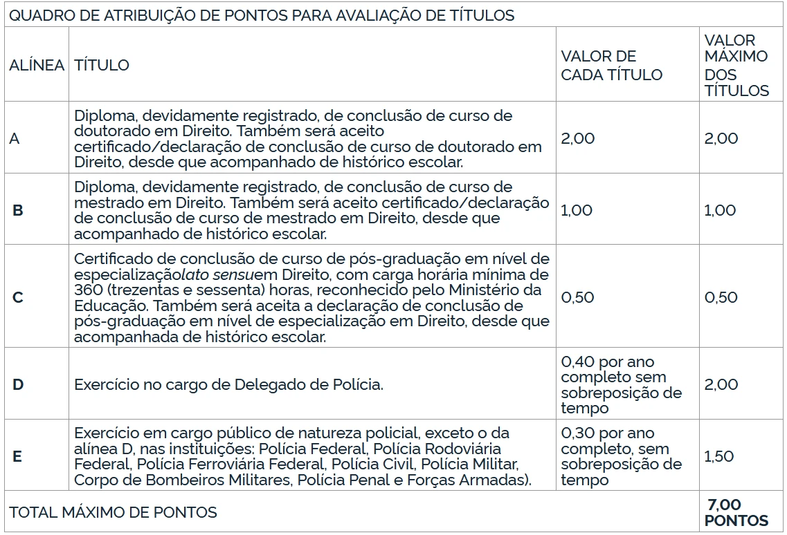 AVALIACAO DE TITULOS DELEGADO PF