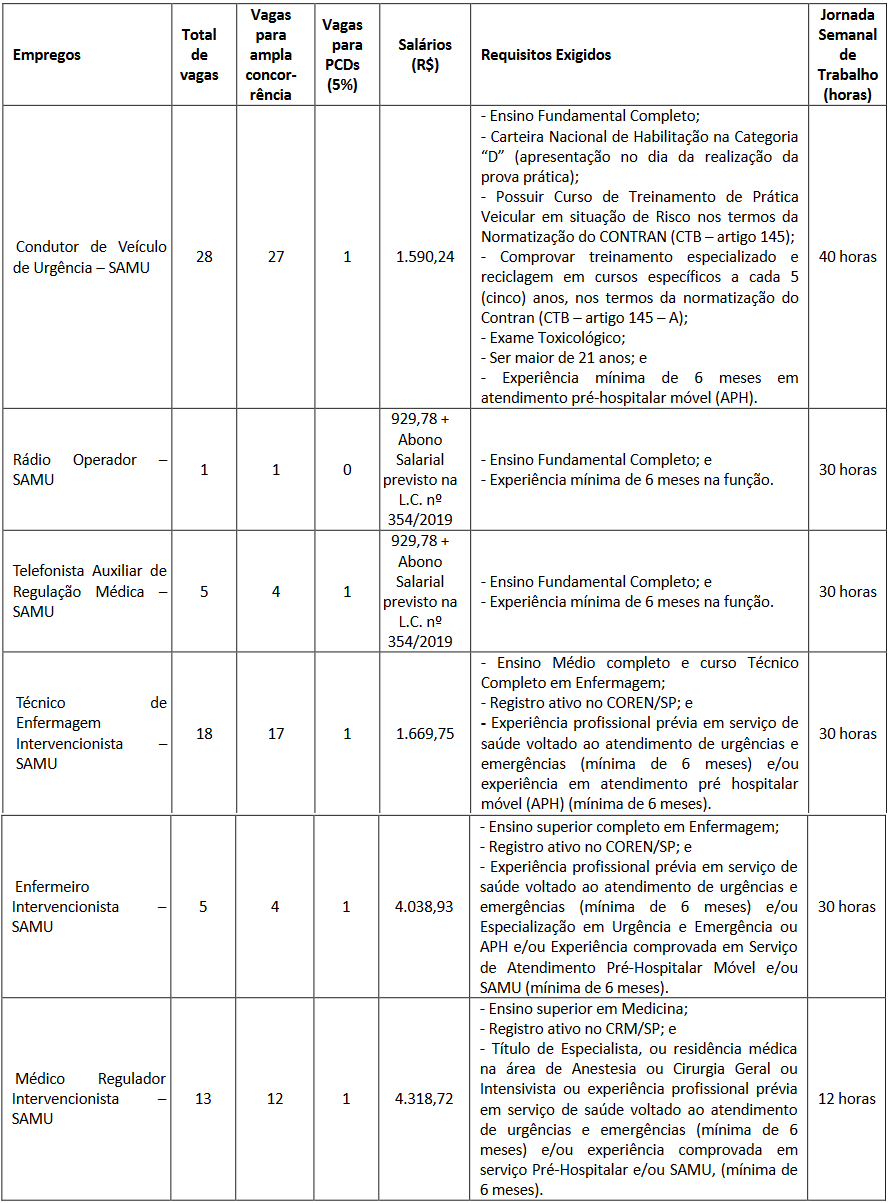 QUADRO DE VAGAS CONCURSO OSASCO