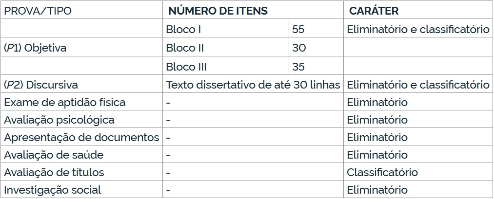 concurso da prf etapas