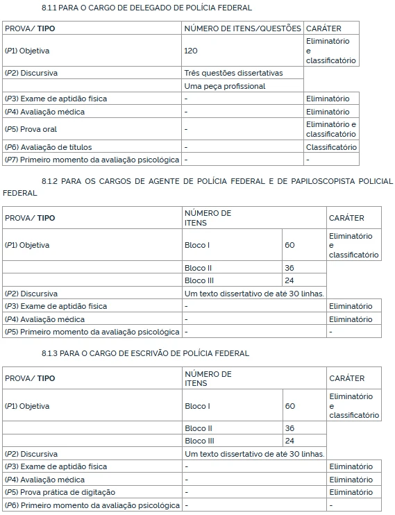concurso polícia federal 2021 tabela de provas.webp