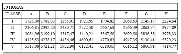 tabela-técnico-DPE-MG