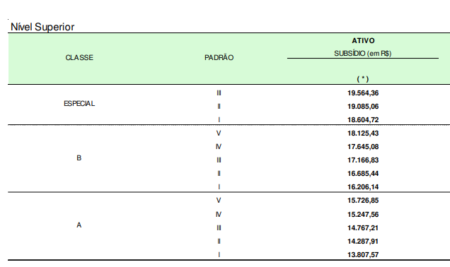 tabela-remuneração-analista-administrativo