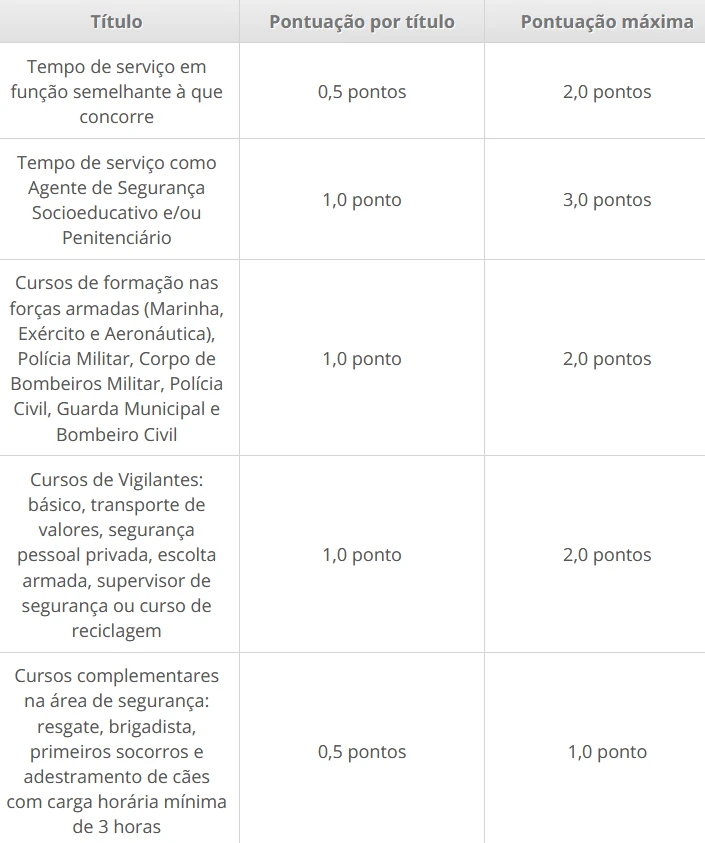 concurso polícia penal mg 2021 avaliação de títulos