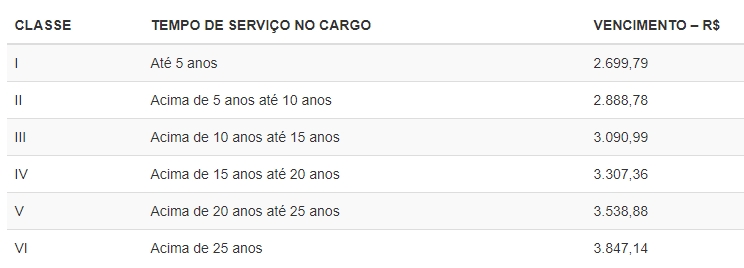 remuneração-assistente-tce pi