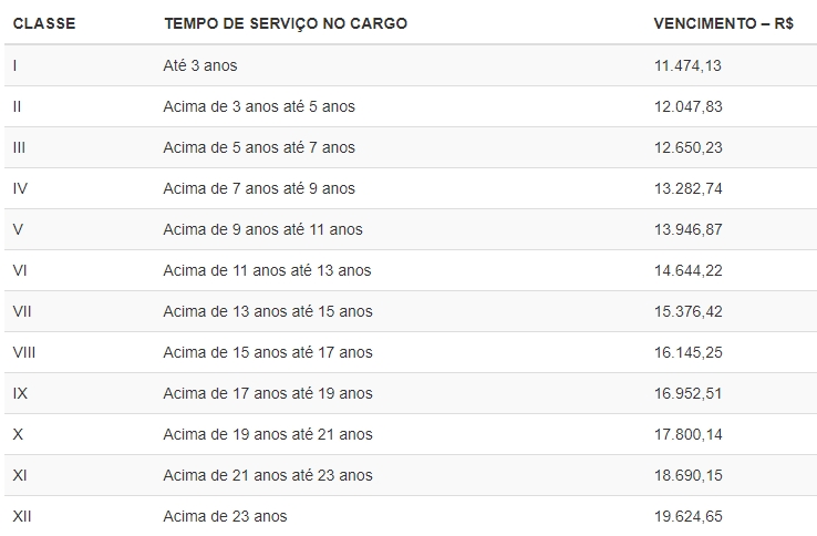 remuneração-auditor-tce pi