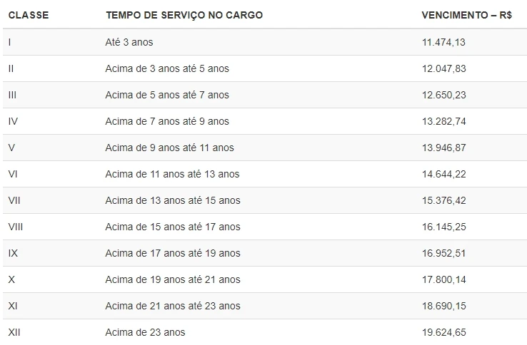 remuneração-auditor-tce pi