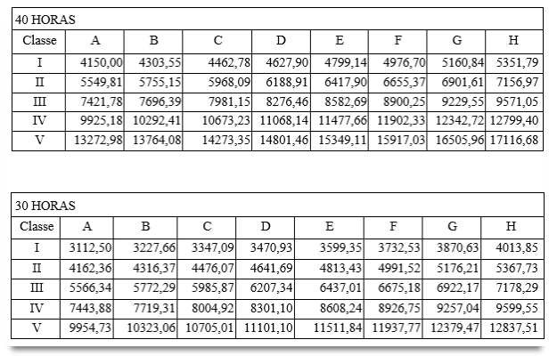 tabela-analista-DPE-MG