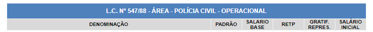 tabela-salarial-PC-SP