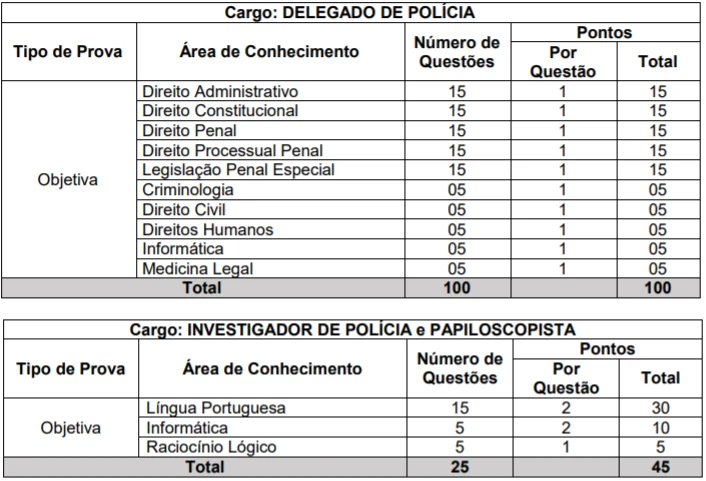 provas pc pr