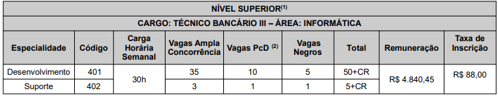 quadro-vagas-concurso-banese
