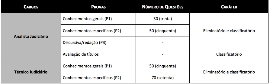 prova TSE 2021