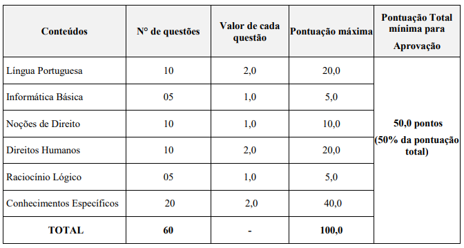estrutura-prova-SEJUSP-MG