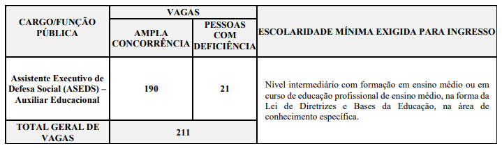 quadro de vagas SEJUSP MG