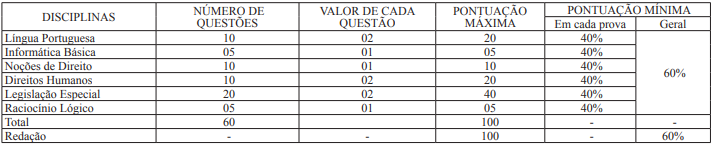 quadro-provas-sejusp-mg-policial-penal
