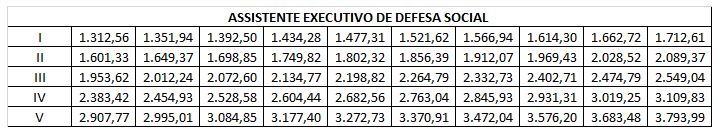 tabela-assistente-sejusp-mg