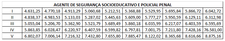 tabela-policial-penal-sejusp-mg