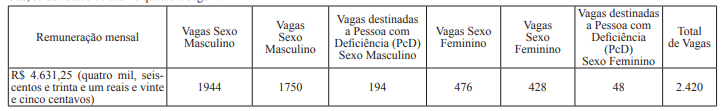 vagas-policial-penal-sejusp-mg